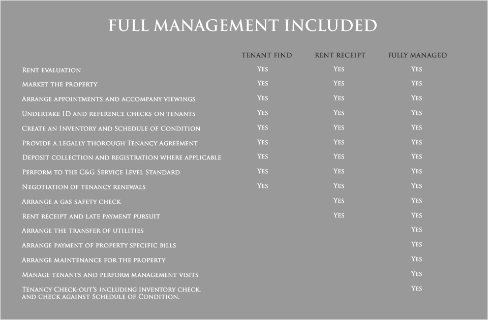 high yield property by adavo property